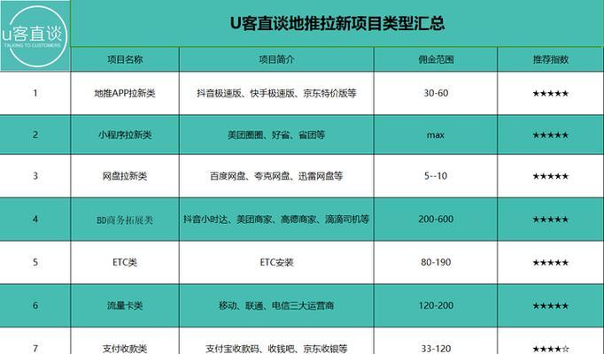 如何接单网站推广？有效策略和常见问题解答？