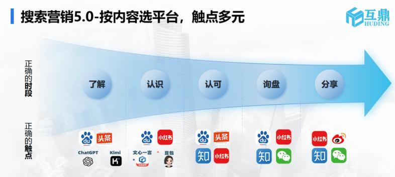 网站优化关键词怎么布局？布局策略和常见错误有哪些？