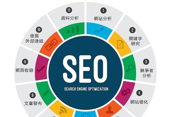 如何优化.net网站的关键词？优化.net网站关键词的常见问题有哪些？