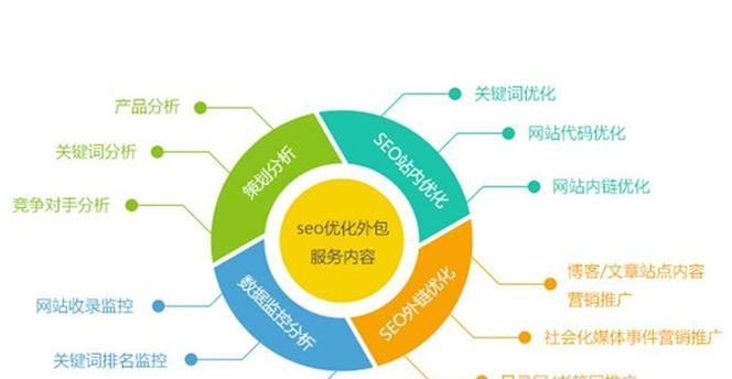 如何优化.net网站的关键词？优化.net网站关键词的常见问题有哪些？