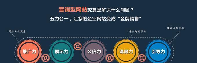 怎么才算高端网站营销？高端网站营销的标准是什么？
