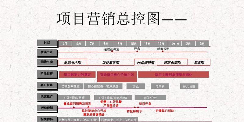 建网站营销方案怎么写？如何制定有效的在线推广策略？