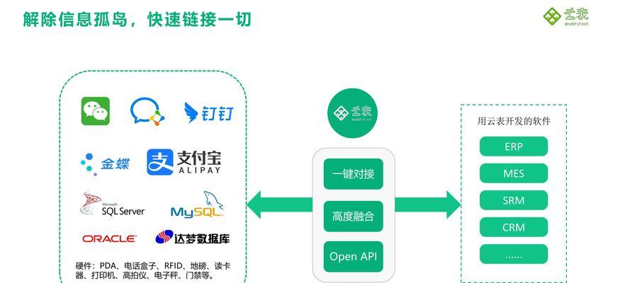 如何做代码网站推广？掌握这些技巧提升网站流量