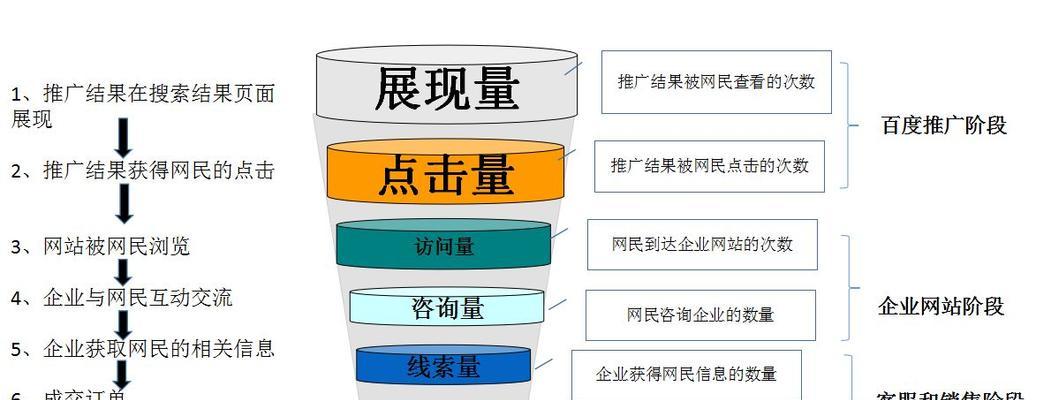 嘉祥网站营销怎么做？如何提升本地企业在线影响力？