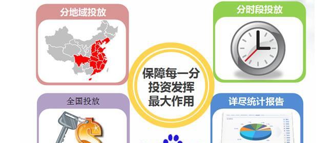 网站推广关键词如何查看？查看关键词的正确方法是什么？