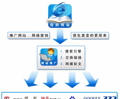 网站推广收入如何计算？提高收益的有效策略是什么？