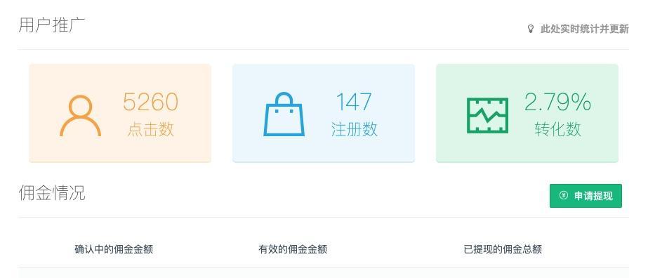 博客网站怎么赚钱？有哪些盈利模式和策略？
