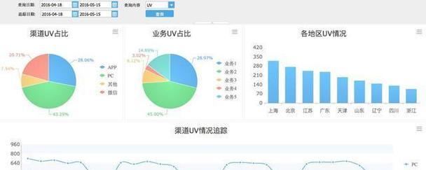 趣味分析网站怎么做？如何吸引用户参与互动？