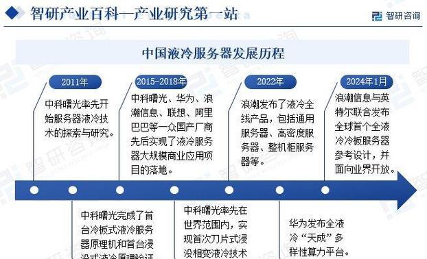 网站服务器怎么分析？分析网站服务器性能的常见问题有哪些？