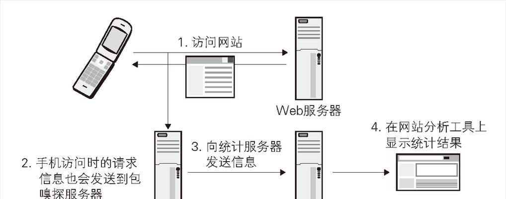 网站服务器怎么分析？分析网站服务器性能的常见问题有哪些？