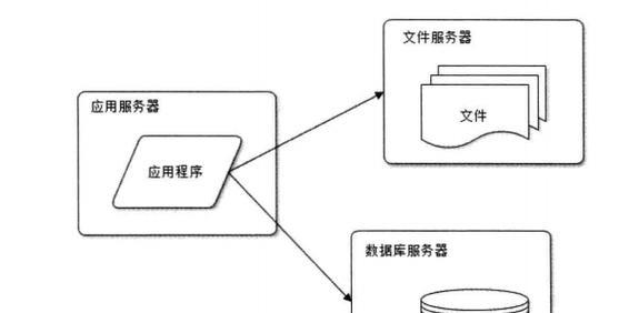 网站服务器怎么分析？分析网站服务器性能的常见问题有哪些？