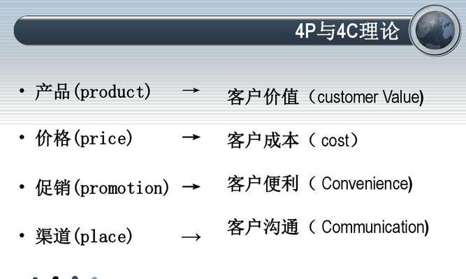 鲜花营销策略4p模型网站如何打造？成功案例有哪些？