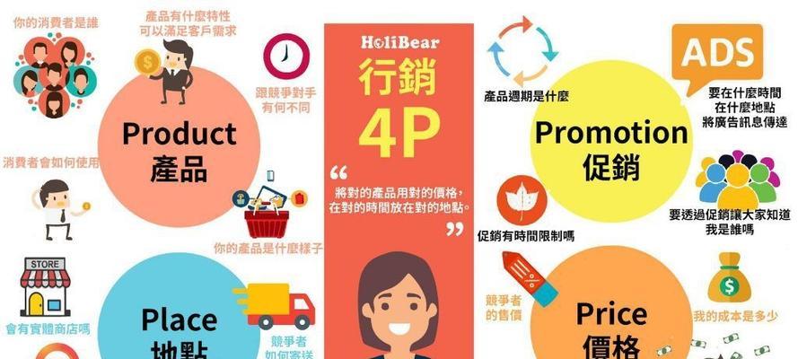 鲜花营销策略4p模型网站如何打造？成功案例有哪些？