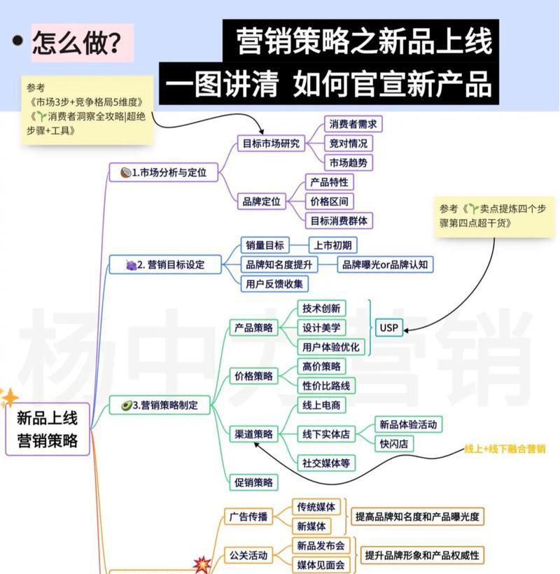营销策划策略网站怎么做？如何打造高效的营销策划网站？