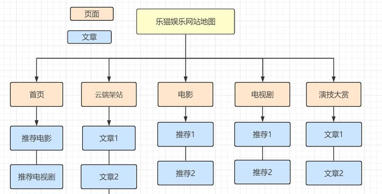 如何让网站连接地图？操作步骤和常见问题解答？
