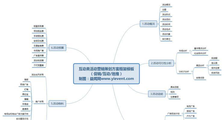 网站营销策划怎么做？常见问题有哪些解决方案？