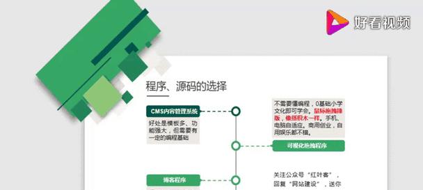 如何自己做网站推广？掌握这些技巧轻松提升网站流量？
