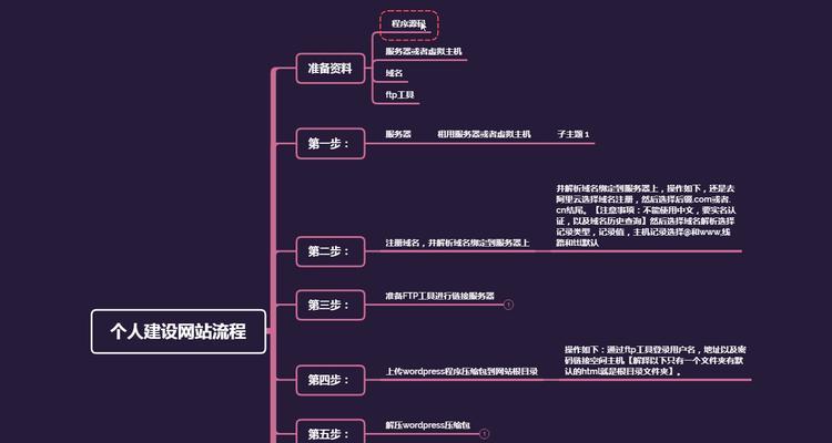 网站建设人员成本分析怎么写？如何准确评估网站建设的人力资源费用？