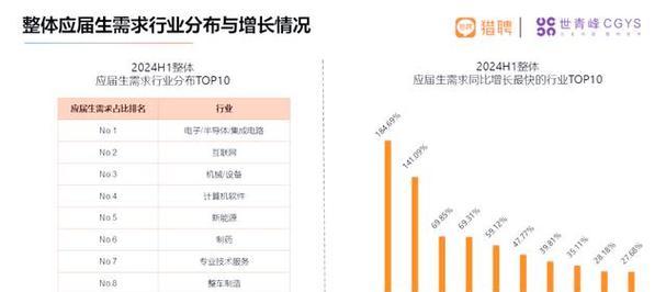 就业发展趋势网站分析怎么写？如何准确预测行业未来？