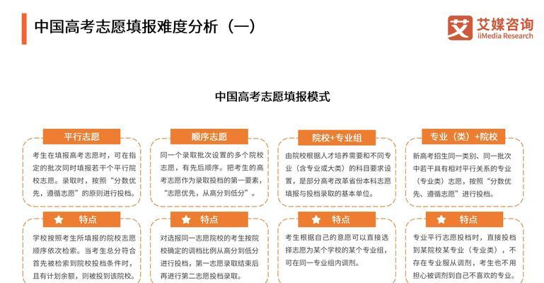 就业发展趋势网站分析怎么写？如何准确预测行业未来？