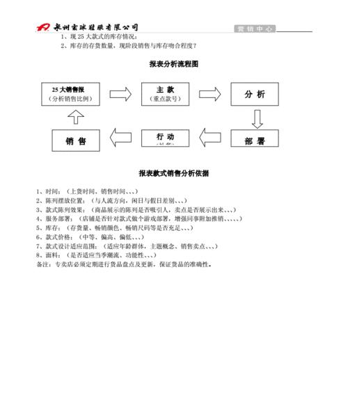 库存网站分析方法怎么写？如何有效进行库存网站分析？