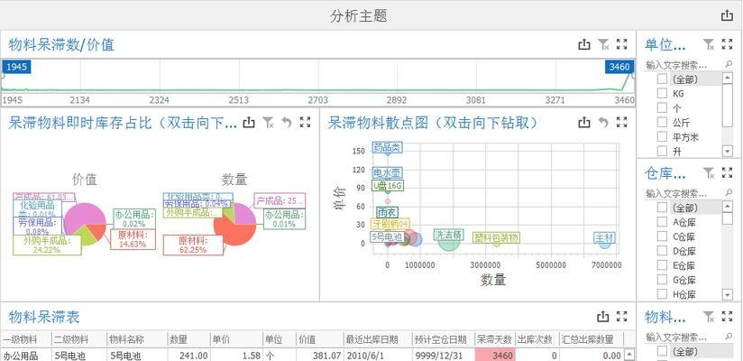 库存网站分析方法怎么写？如何有效进行库存网站分析？