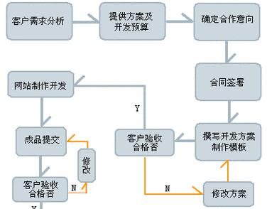 企业网站建设重要性分析怎么写？如何通过网站提升企业形象？