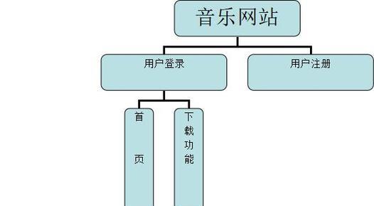 技术网站汇总分析报告怎么写？撰写要点与步骤是什么？