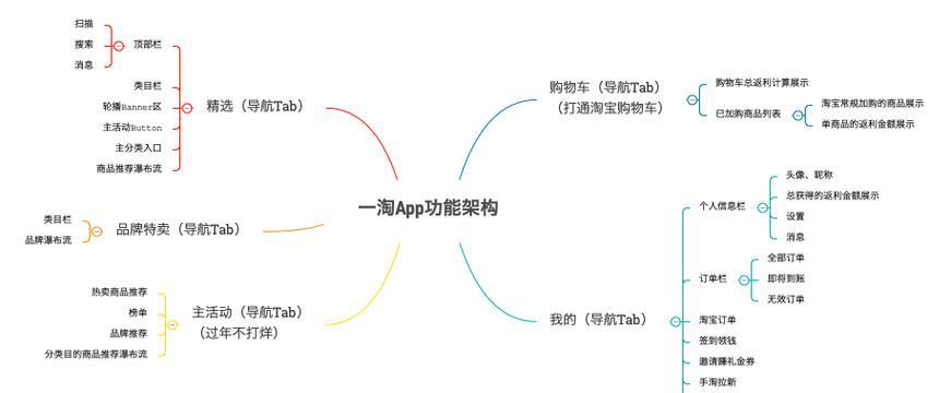 网站盈利模式分析怎么写？盈利模式有哪些常见问题？