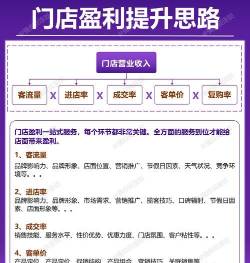 网站盈利模式分析怎么写？盈利模式有哪些常见问题？