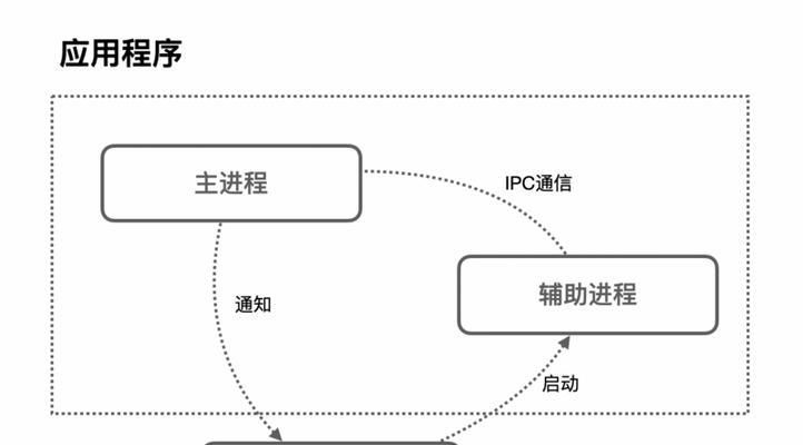 网站推广架构怎么做？如何有效提升网站流量？