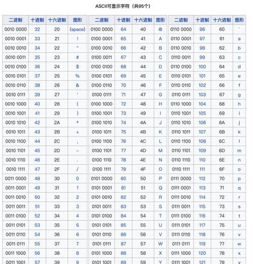 HTML超文本有哪些？它们各自的作用是什么？