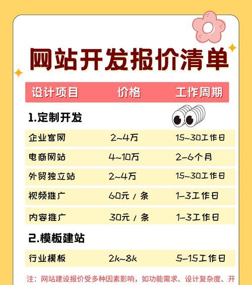 如何零成本宣传网站推广？有哪些有效策略？