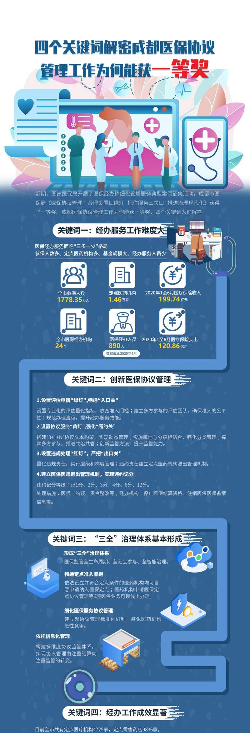 成都网站怎么选关键词？如何优化提升SEO效果？