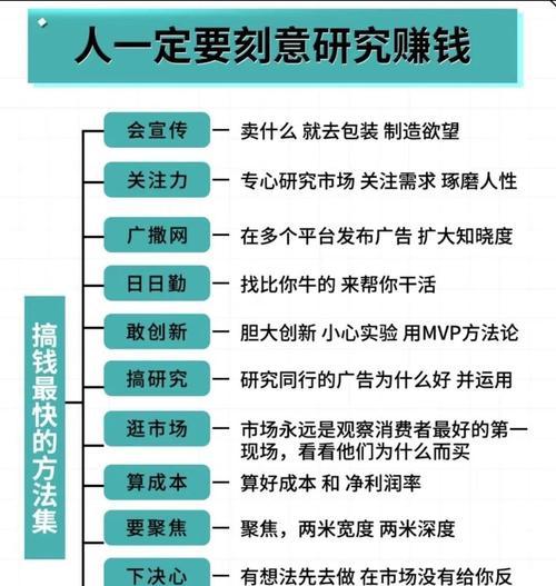 有网站如何做推广赚钱？有哪些有效的方法和策略？