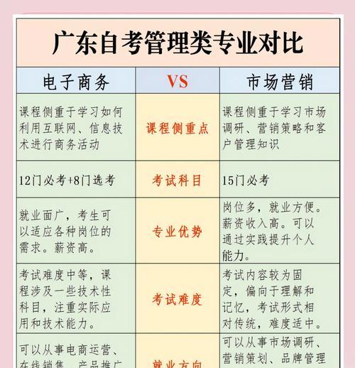 如何选择最佳营销网站？选择时需要考虑哪些因素？