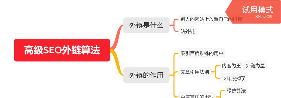 网站的外链分析怎么做？如何通过外链提升SEO效果？