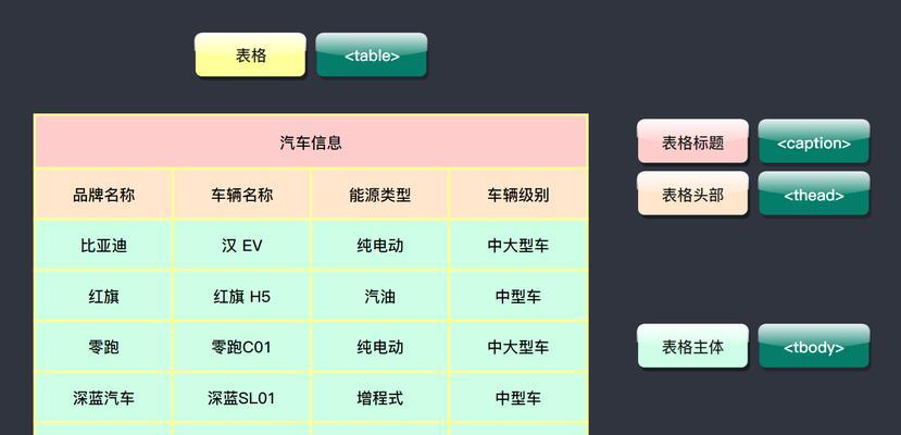 HTML表单标签中必须加name属性的是哪些？不加name会有什么影响？