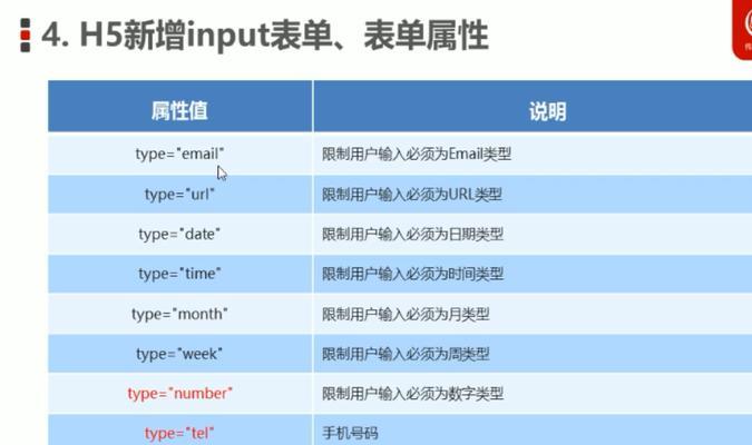 HTML表单标签中必须加name属性的是哪些？不加name会有什么影响？