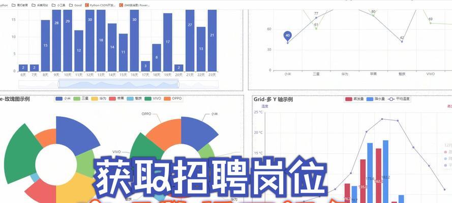 设计招聘网站分析怎么写？分析哪些关键要素？