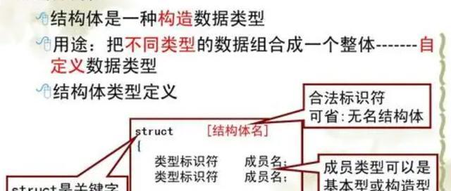 HTML5新增结构标记有哪些？它们的作用是什么？
