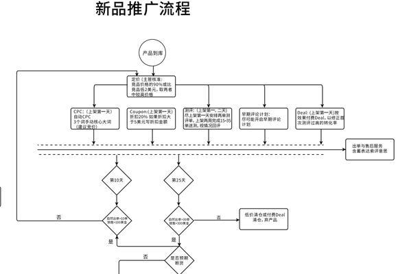 如何快速运营网站推广？掌握这些技巧让你事半功倍！