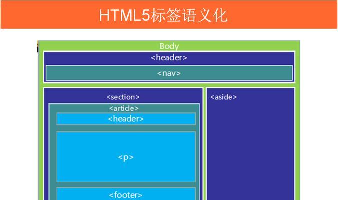 HTML5表单新增属性有哪些？如何应用这些属性提升用户体验？