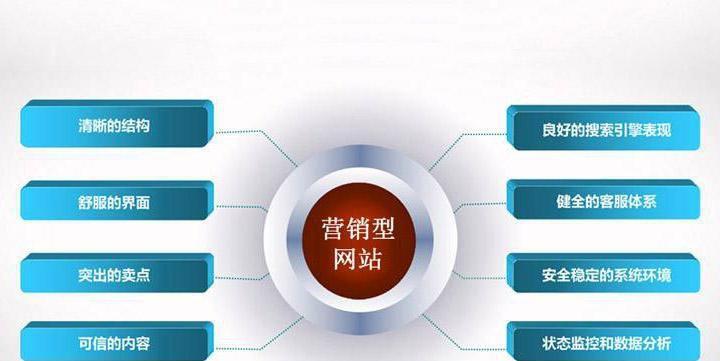 网站怎么做自营销？如何有效提升网站自营销效果？