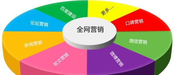 网站怎么做自营销？如何有效提升网站自营销效果？
