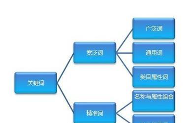 素材网站关键词设置方法是什么？如何优化关键词提高SEO效果？