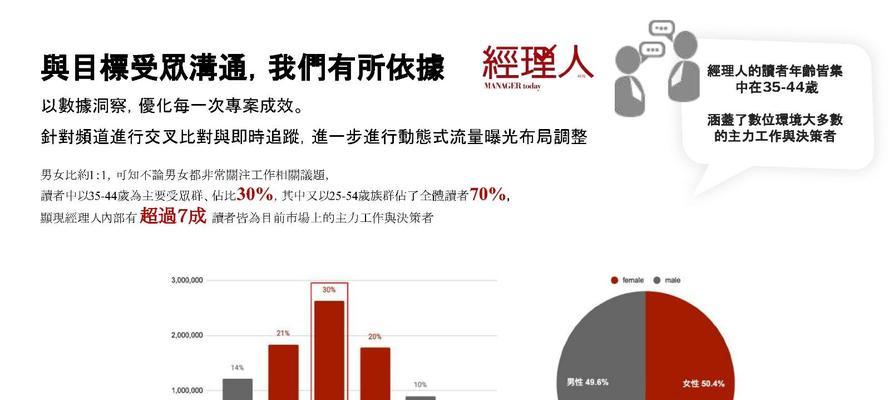 怎么构造营销网站模式？有哪些关键步骤和注意事项？