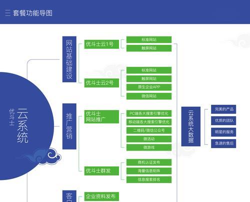 温州网站营销怎么样啊？效果如何评估和提升？
