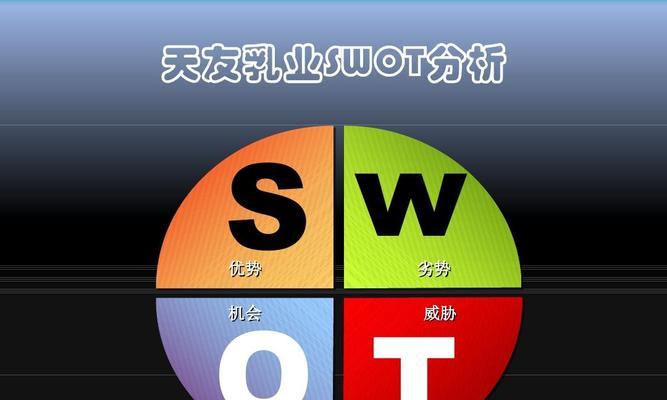 方言检索网站竞争分析怎么写？如何进行有效的市场分析？