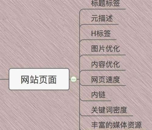 网站流量关键词怎么做的？如何有效提升网站流量？